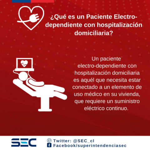 Qué es un electrodependiente (1) [640x480]