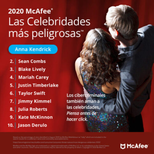 MDC 2020_Infographic_1080X1080_LTAM_Generic_fnl