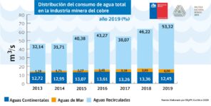 Ministro Prokurica uso de agua en minería