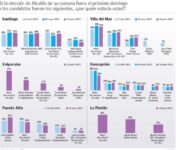 Panel Ciudadano UDD_Proyecciones